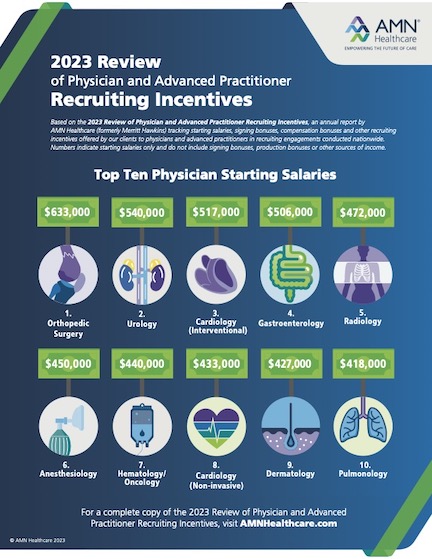 AMN 2023 Recruiting Incentives infographic