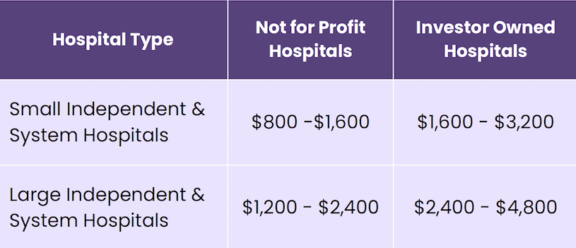 Pricing for AB 962 reporting solution for HASC members